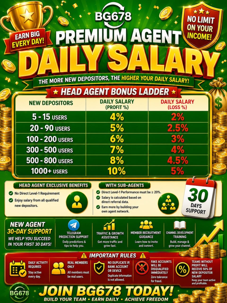 BG 678 Premium Agent Daily Salary promotion