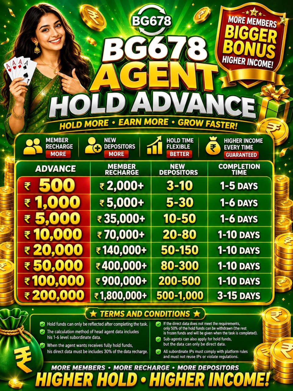 BG 678 Agent Hold Advance promotion