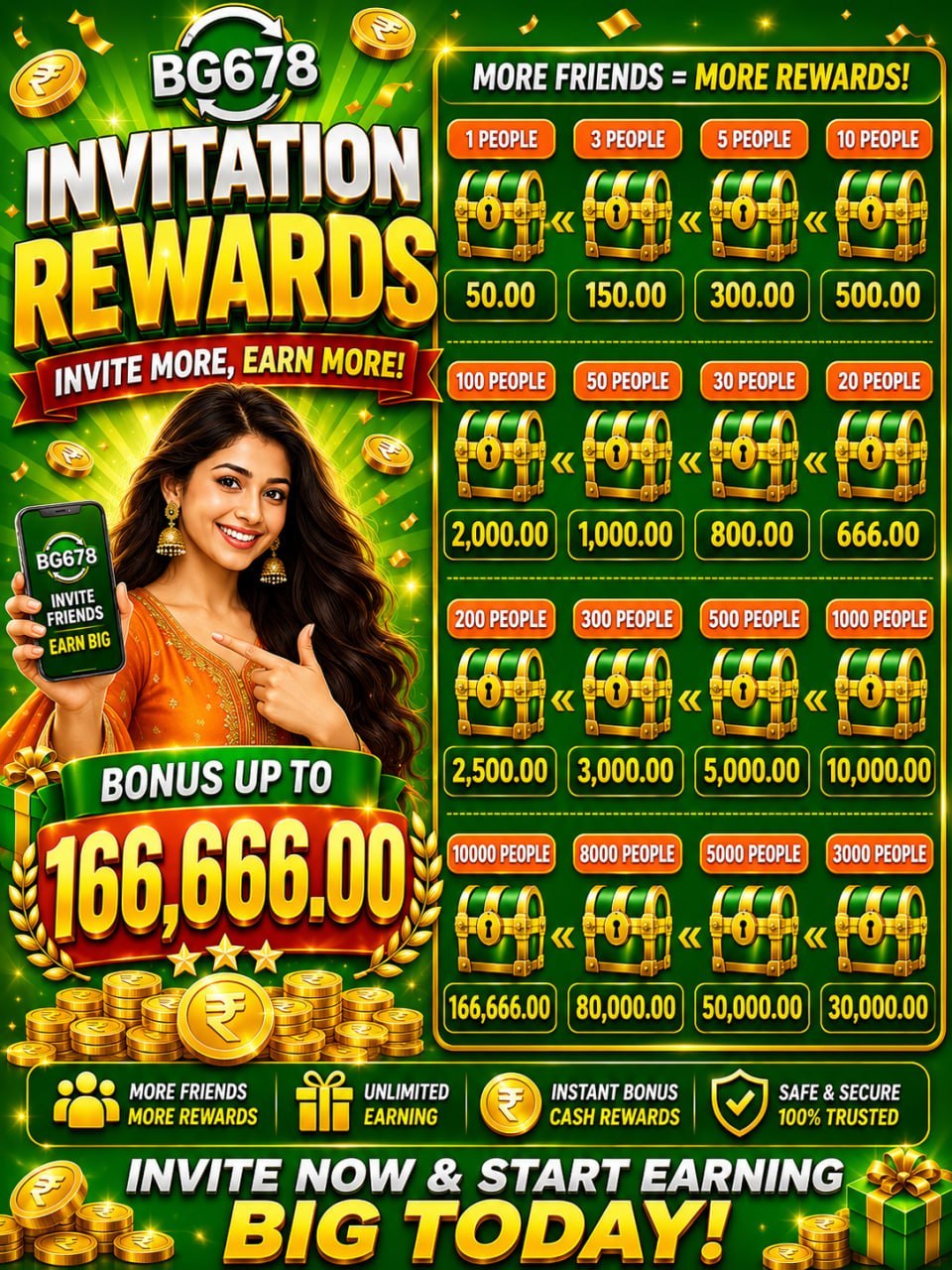 BG 678 Invitation Rewards promotion